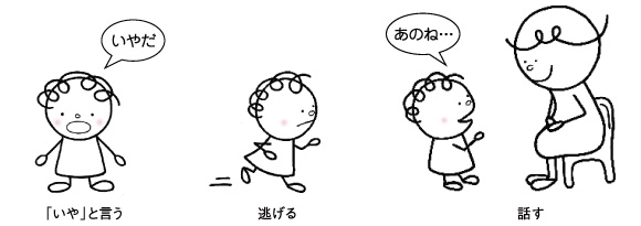 CAPでは、暴力にあいそうになったとき、「いや」と言う、逃げる、話すという選択肢があることを学びます